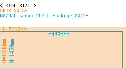 #URUS 2018- + MAZDA6 sedan 25S 
L Package 2012-